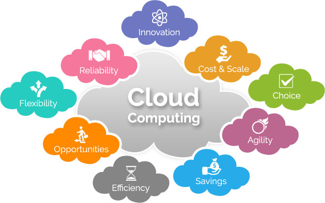 cloud_computing.png